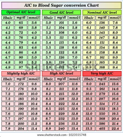 blood sugar conversion chart|A1c Conversion Chart .